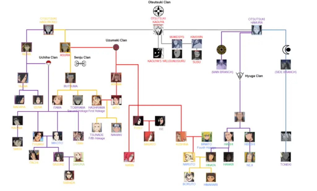 madara uchiha family tree