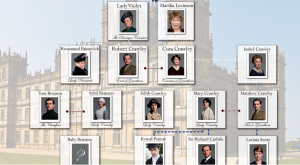 Downton Abbey family tree