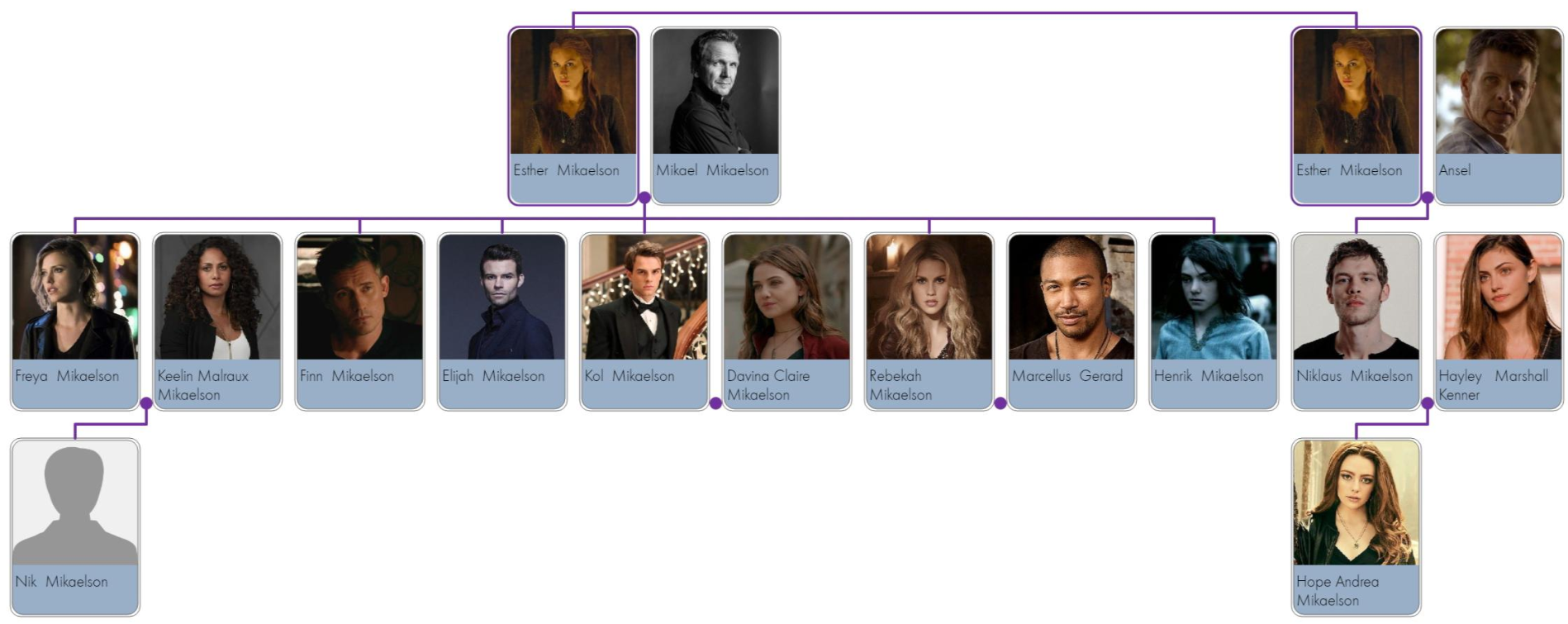 Complicated Lineage I - Reescrevendo  Vampire diaries, Kol mikaelson,  Vampire diaries the originals