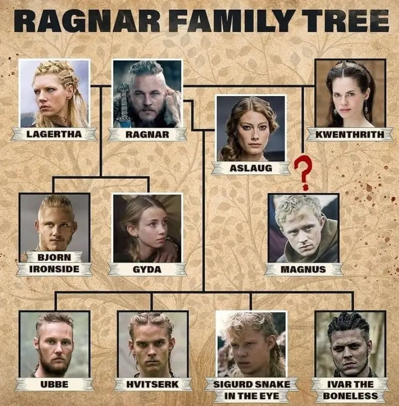 Ragnar Lodbrok and His Viking Family