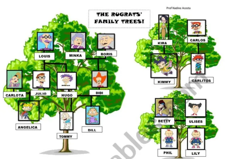 Rugrats Family Tree