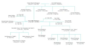 Hemingway Family Tree