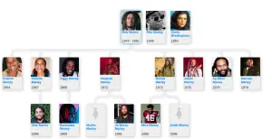 Bob Marley Family Tree & History, Ancestry & Genealogy