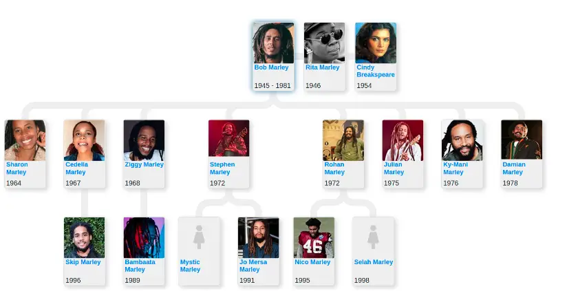 Bob Marley Family Tree