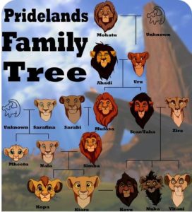Lion King Family Tree