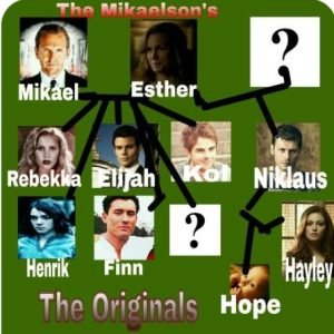 The Originals Family Tree