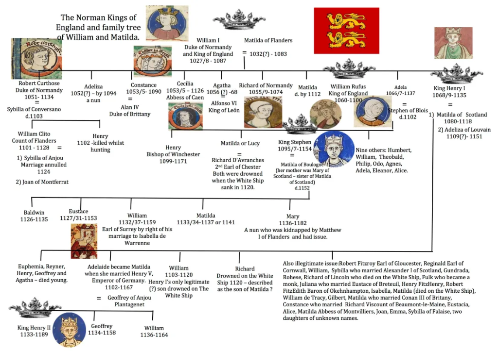 William the Conqueror family tree