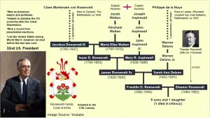 Roosevelt family tree