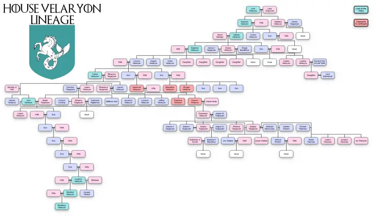 Velaryon family tree