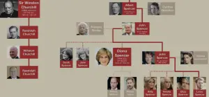 Princess Diana family tree