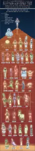 Egyptian gods’ family tree