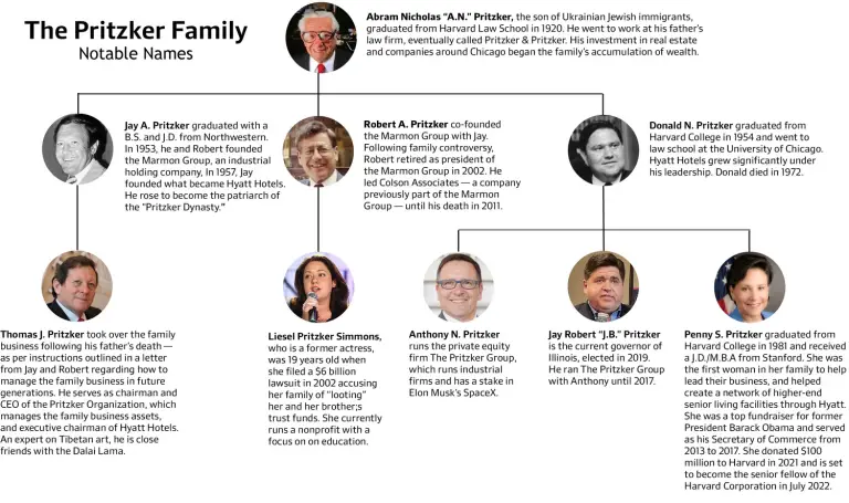 Pritzker family wealth 2024
