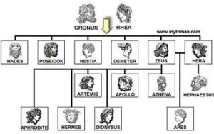 Hades family tree