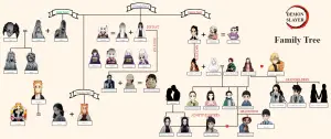 Demon Slayer family tree