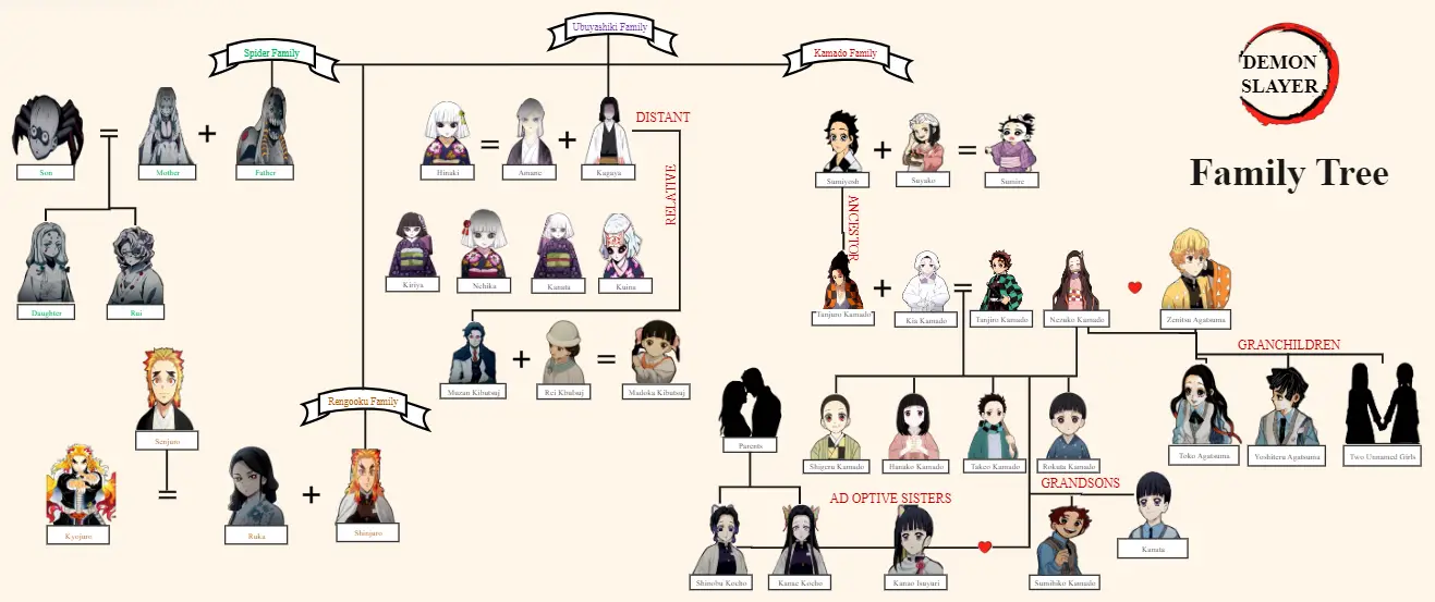 Family Tree - Anime Characters Database Wiki