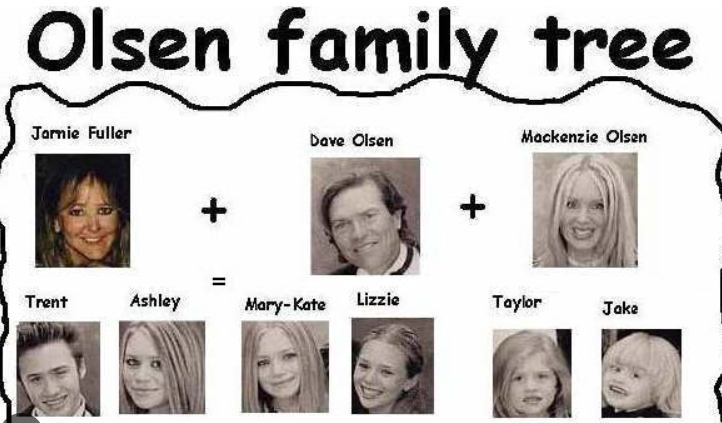 Olsen family tree