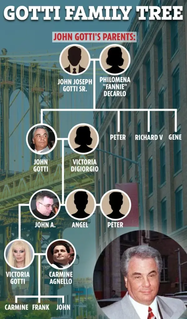 John Gotti family tree