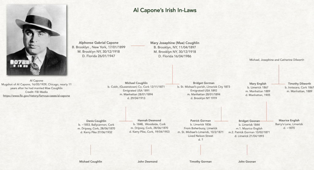 Al Capone family tree