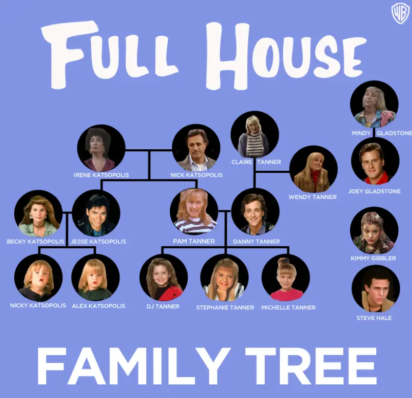 Full house family tree