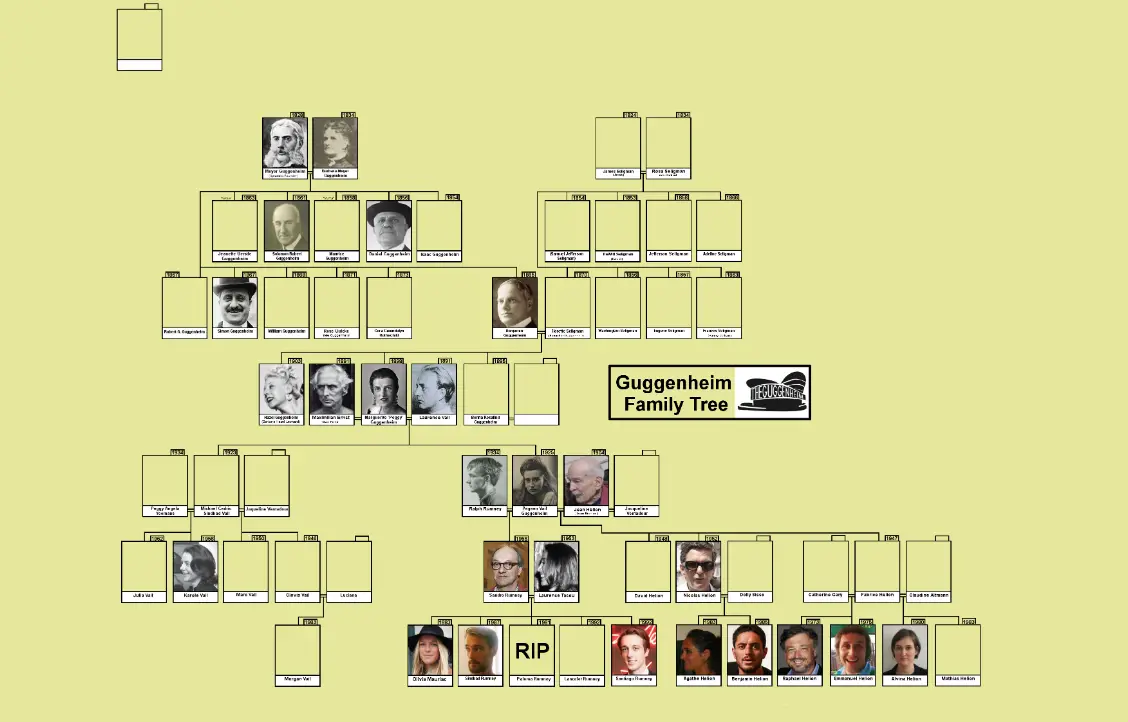 Guggenheim family tree