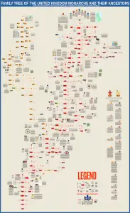 Royal family tree