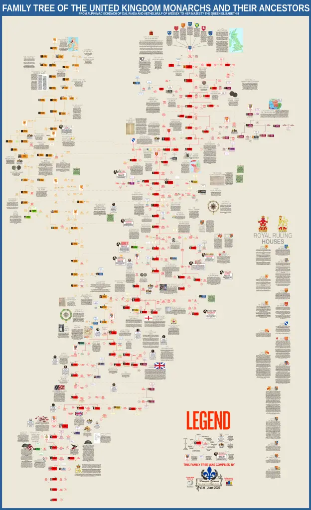 henry viii family tree to present