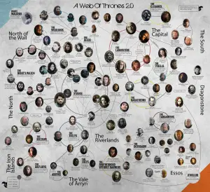 Game of Thrones Family Tree