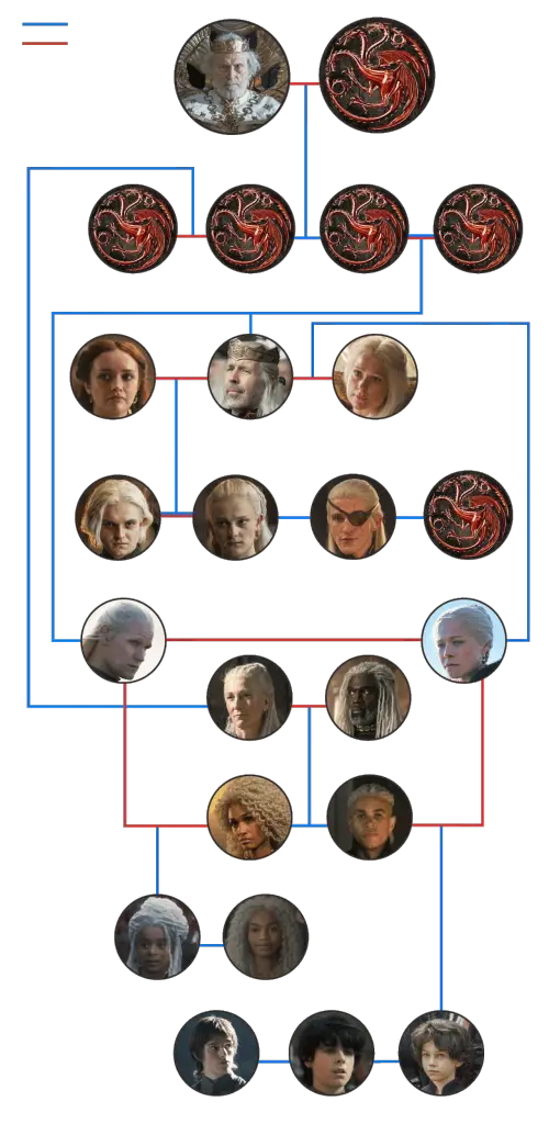 árbol genealógico de los targaryen