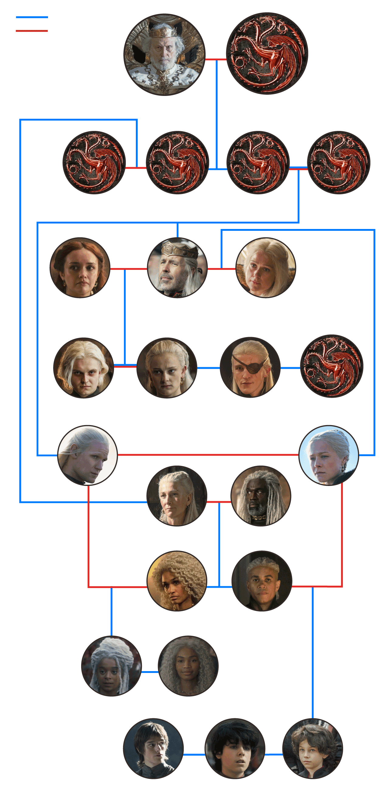 targaryen game of thrones family tree