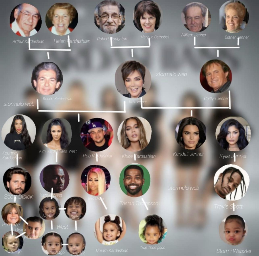 Kardashian Family Tree