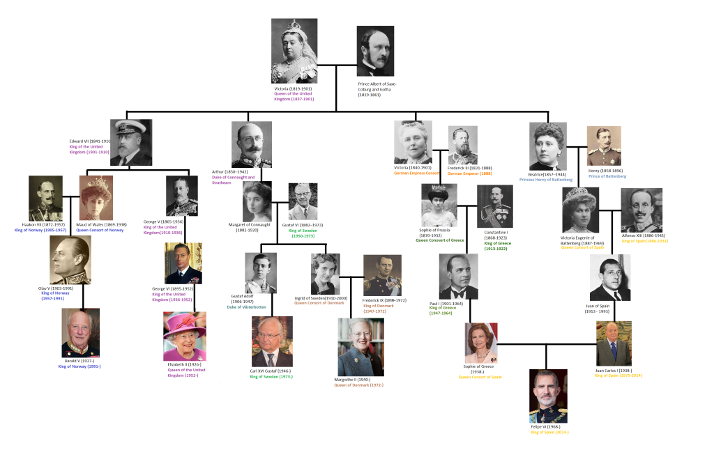 Queen Victoria’s family tree