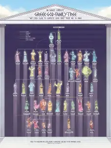 Greek Gods family tree