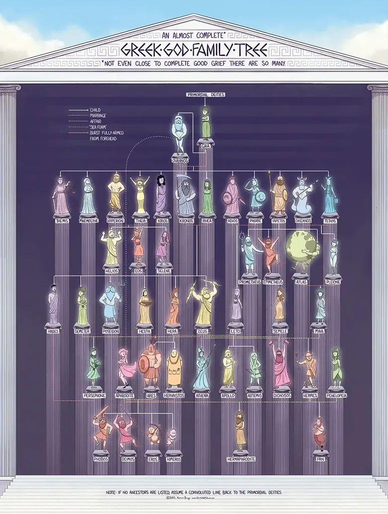 Zeus Family Tree Greek Mythology