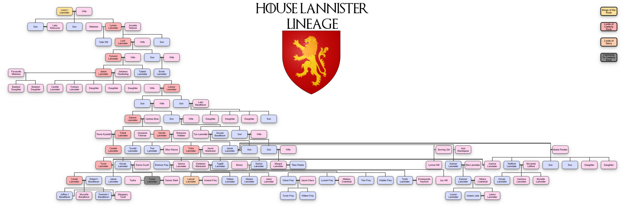 The Complete Lannister Family Tree and Lineage