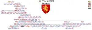 The Complete Lannister Family Tree and Lineage