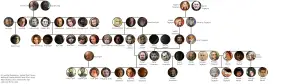 Stark family tree (House of Thrones)