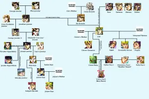 Joestar family tree