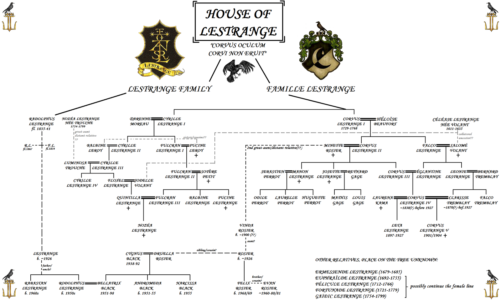 Lestrange Family Tree Lestrange Family Tree