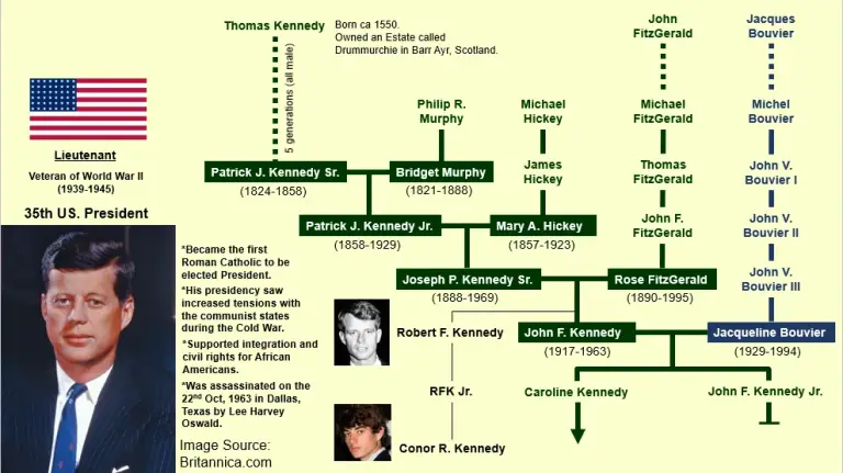 Kennedy family tree