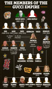 Gucci family tree