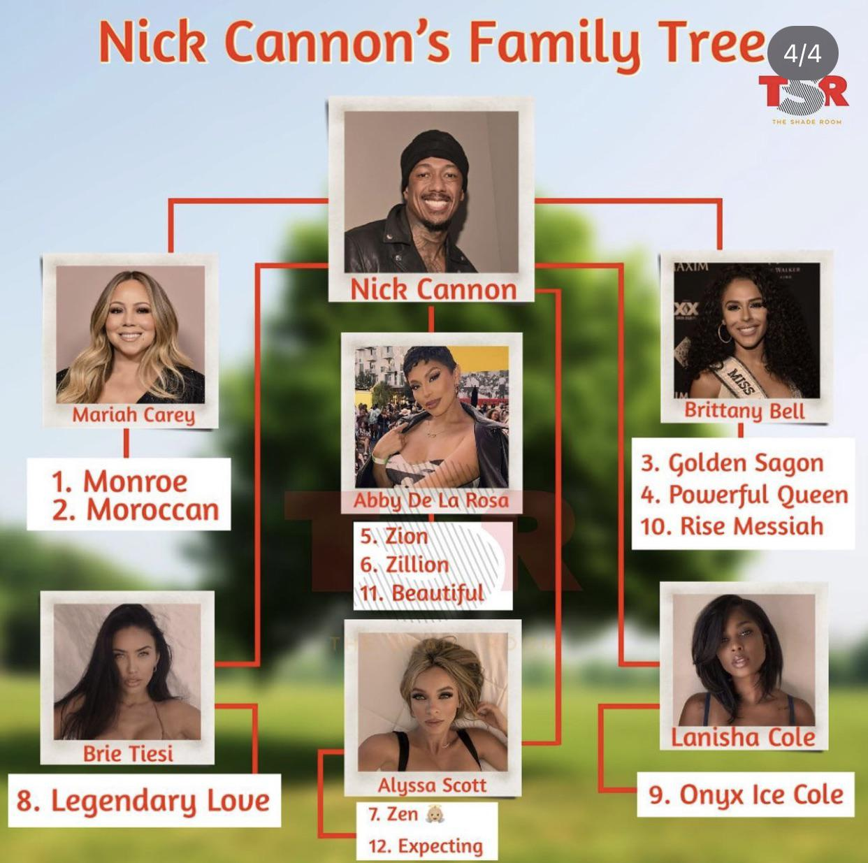 Nick Cannon family tree