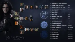 Jon Snow family tree