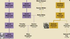 Betty White family tree