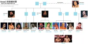 Anoa’i family tree