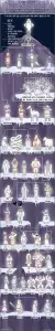Norse Mythology family tree