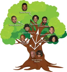 Wayans family tree