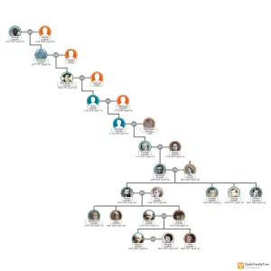 Abraham Lincoln Family Tree