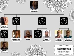 Salamanca Family Tree – Meaning, History and Popularity