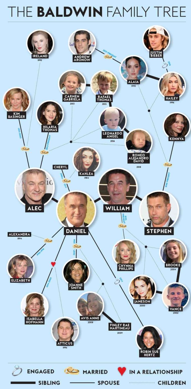 Baldwin Family Tree