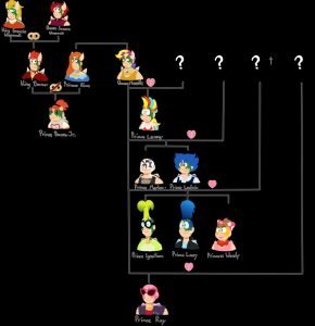Bowser Family Tree